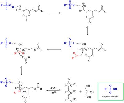 Green Solvents for Lipid Extraction From Microalgae to Produce Biodiesel